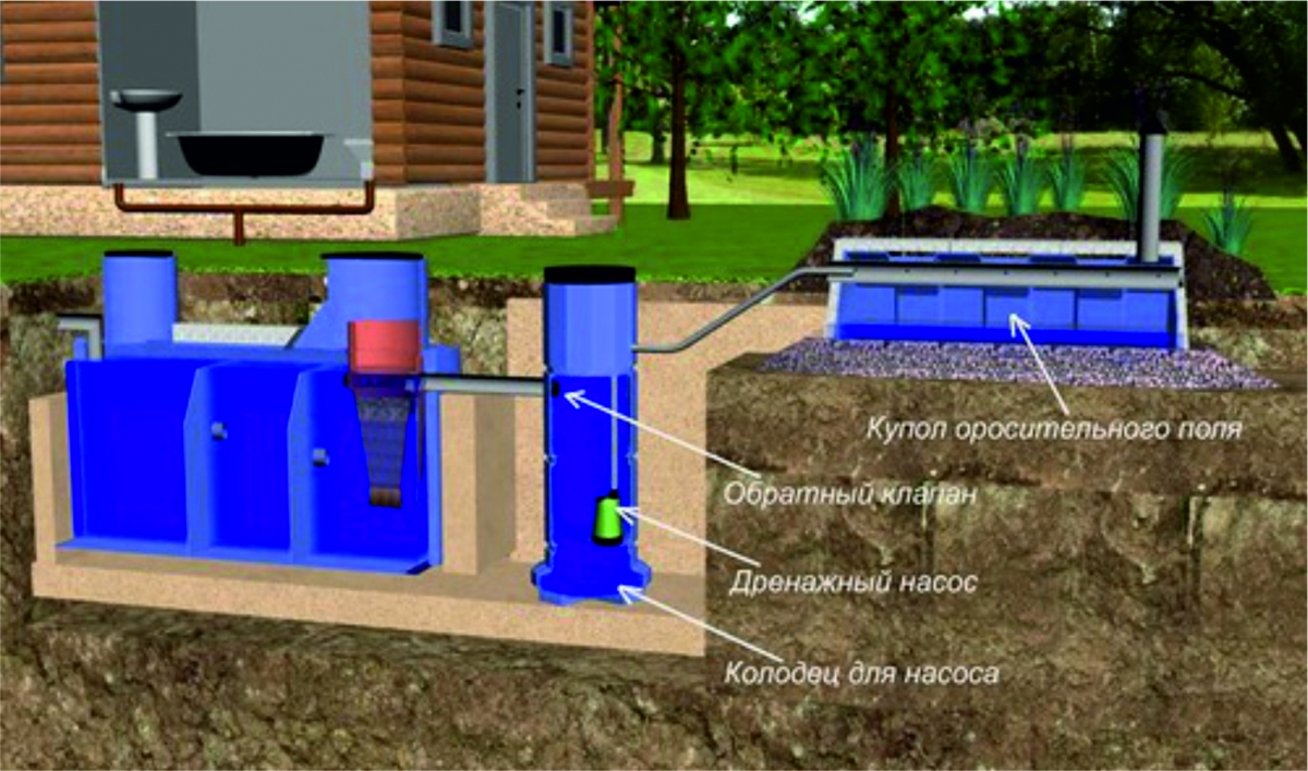 Как определить глубину подземных вод на участке